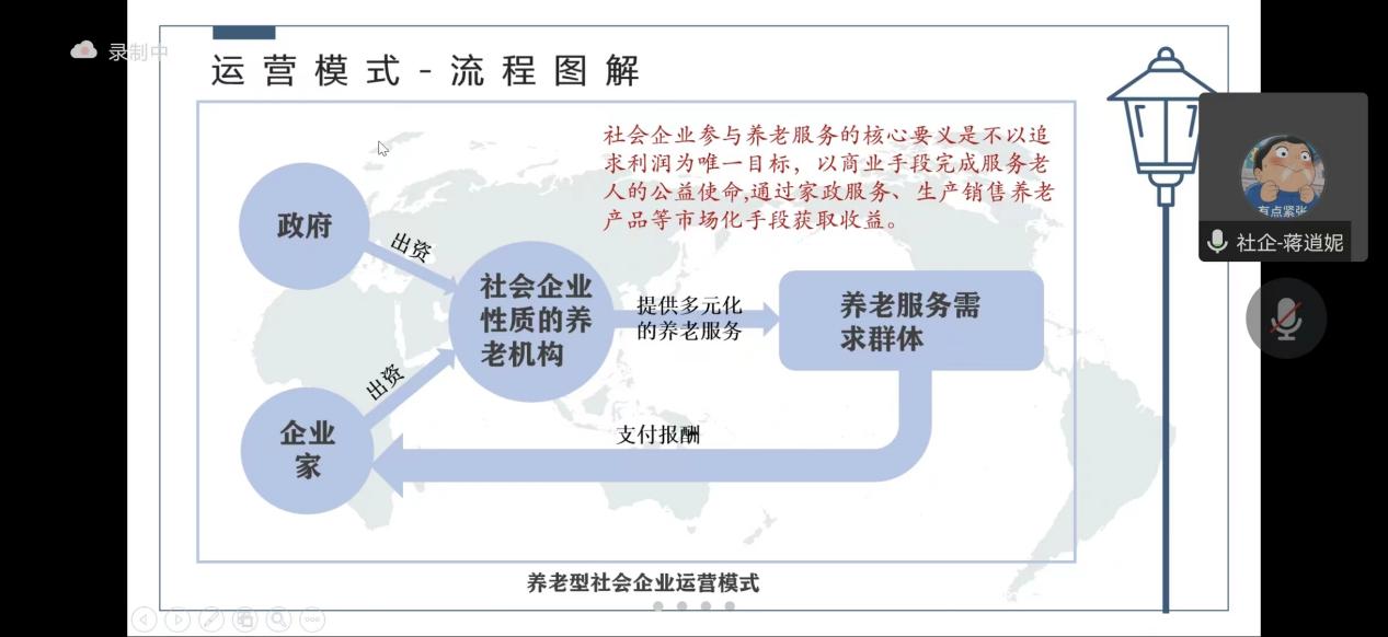 项目组介绍养老型社会企业的运行模式
